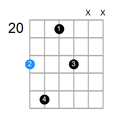 Dmb6 Chord